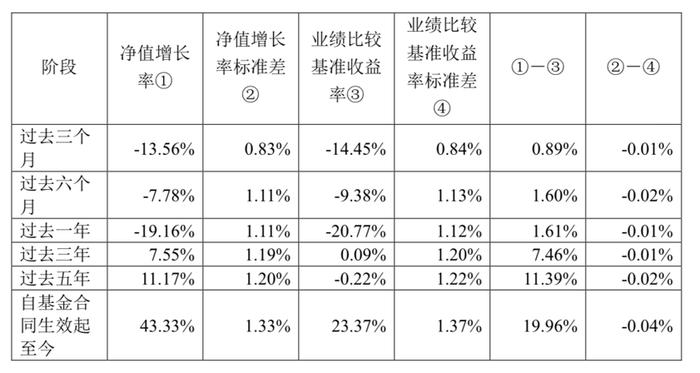 基金E课堂 | 指数基金管得好不好，主要看什么？