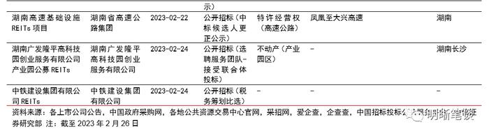 REITs政策全面推进，打造多层次市场体系