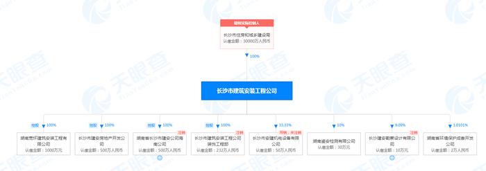 消防设施设置不符合标准  长沙市建筑安装工程公司被罚1万元