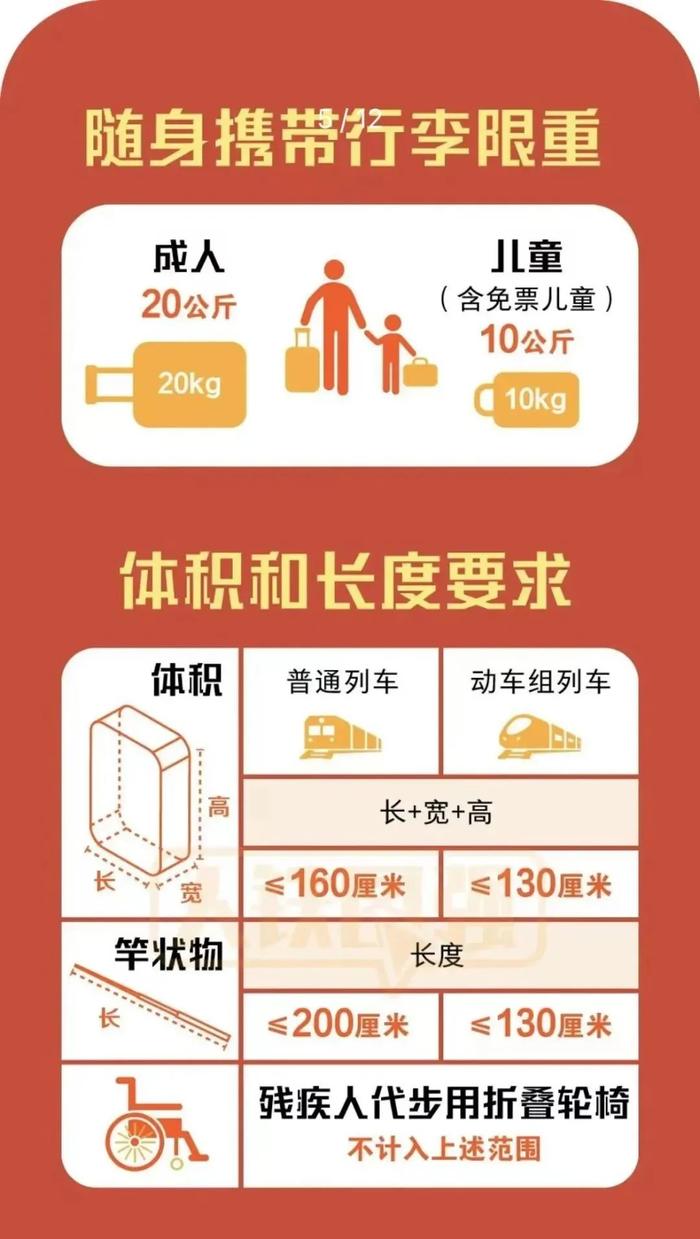 福州火车站最新通知：这期间进京列车需二次安检