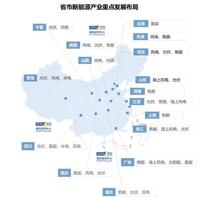 2023年中国新能源产业发展地图——透视国家能源战略下的区域差异化布局