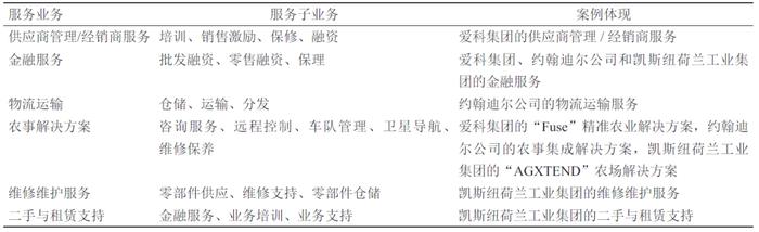 农机装备制造业服务型制造模式研究丨中国工程科学