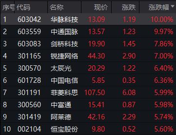 A股“V”形大反攻，原因找到了！苹果和小米，都有大消息