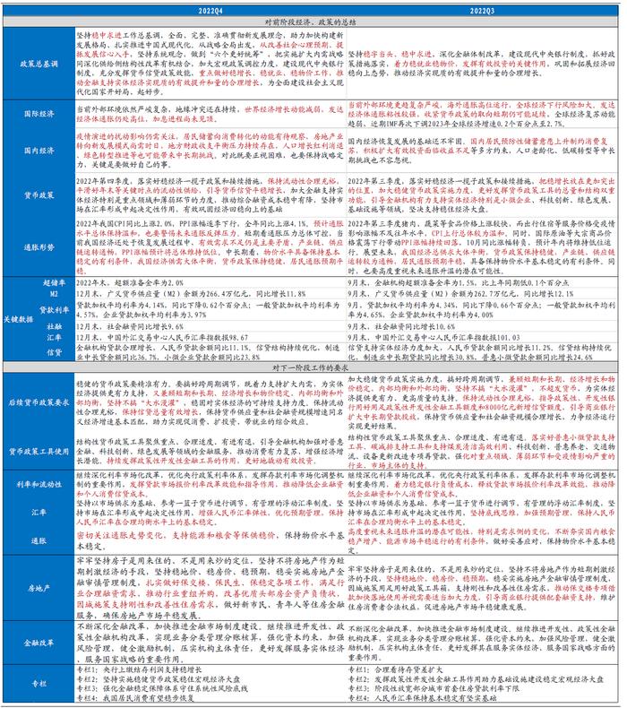 【新华解读】货币政策强调对实体经济支持力度 债市二季度有博弈长久期机会