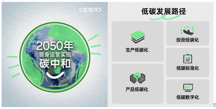 OPPO 承诺 2050 年实现碳中和，今年起在欧洲取消手机彩盒塑料包装