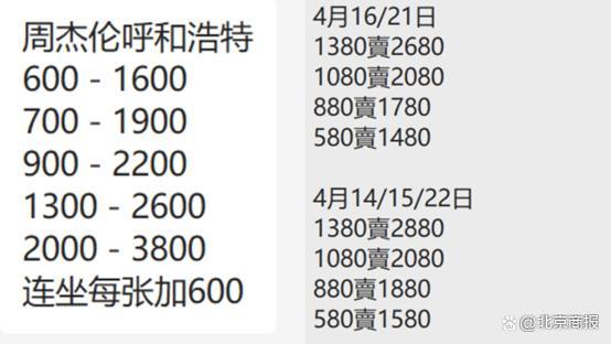 网友直呼“太难了”！周杰伦演唱会抢票上热搜，票价涨近3倍，酒店贵过“十一”假期……