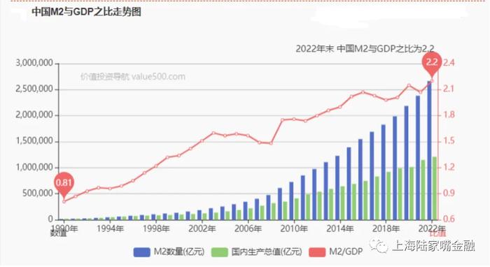 相当于30个HD所欠债务-城投能撑多久？