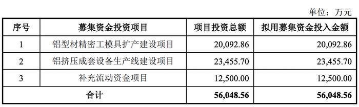 江顺科技合并口径资产负债率高达70%，高于可比上市公司平均水平