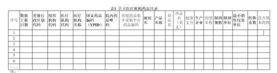 新版基药目录还远吗？医院药品使用监测开始了！