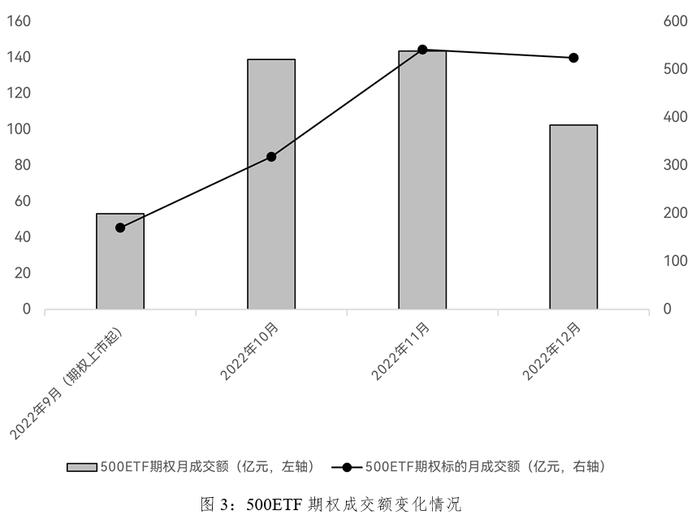 南方中证500ETF（510500）：ETF与期权的良性循环