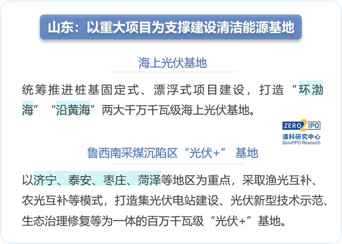 2023年中国新能源产业发展地图——透视国家能源战略下的区域差异化布局