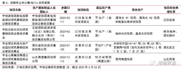 REITs政策全面推进，打造多层次市场体系