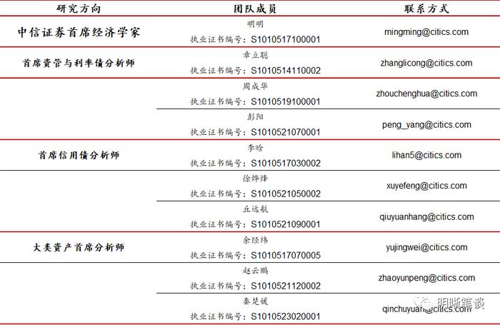 REITs政策全面推进，打造多层次市场体系