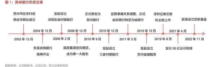 5200亿苏州银行迎新帅，崔庆军当选董事长