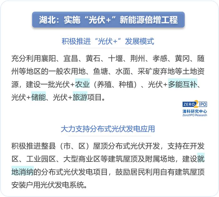 2023年中国新能源产业发展地图——透视国家能源战略下的区域差异化布局