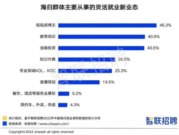 《2022中国海归就业调查报告》发布，回国求职留学生数量再创新高