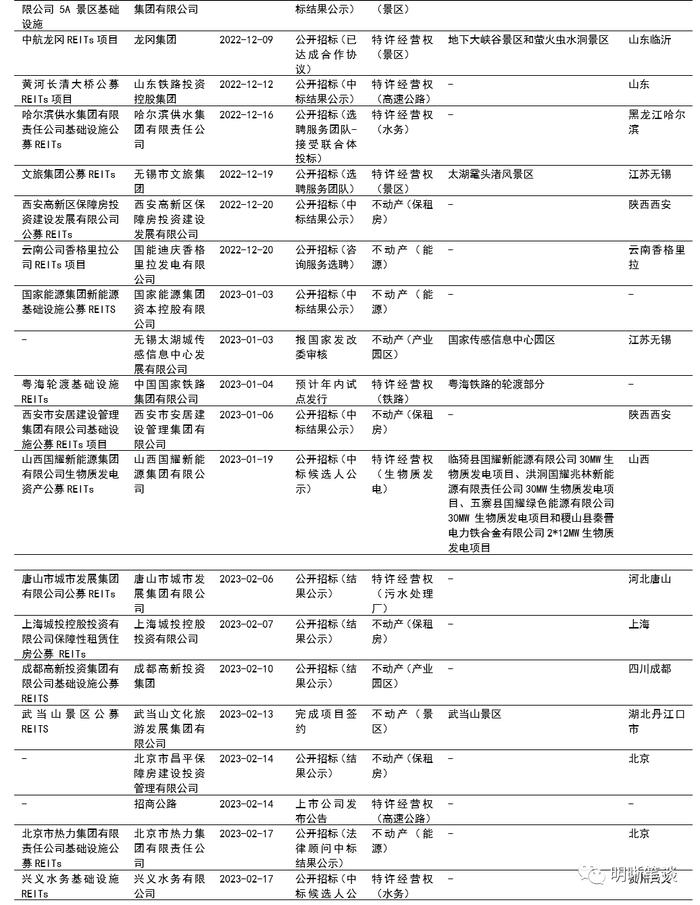 REITs政策全面推进，打造多层次市场体系