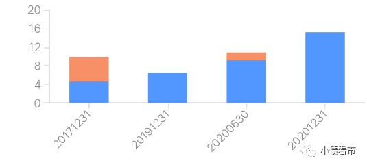 “贵州水城水务”被执行3.01亿元，因被担保方逾期或融资租赁逾期