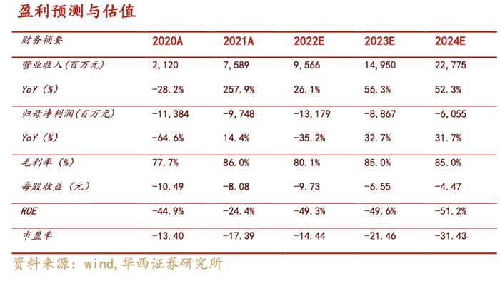 【华西医药崔文亮团队】️《百济神州-U点评报告：业绩如期兑现，产品端收入持续加速》