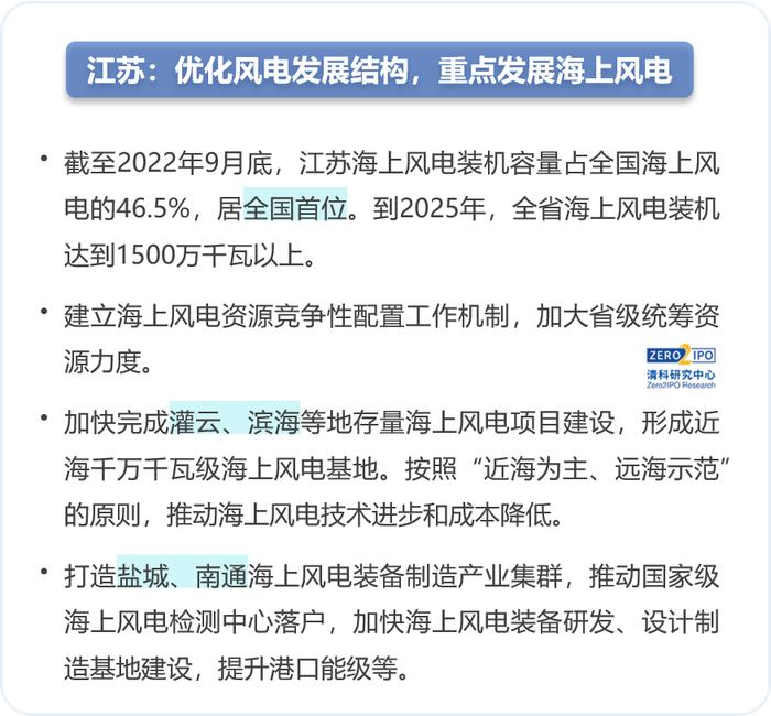 2023年中国新能源产业发展地图——透视国家能源战略下的区域差异化布局