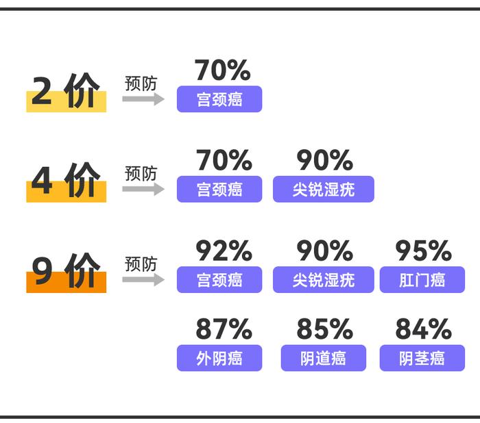 妇科炎症，会引起宫颈癌吗？