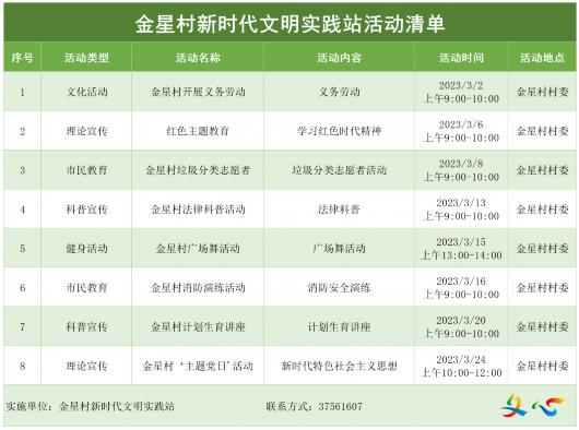 新时代文明实践丨金汇镇3月活动清单来啦！