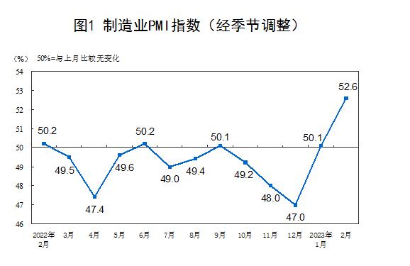 从中国到泰国、越南，亚洲制造业复苏势头强劲