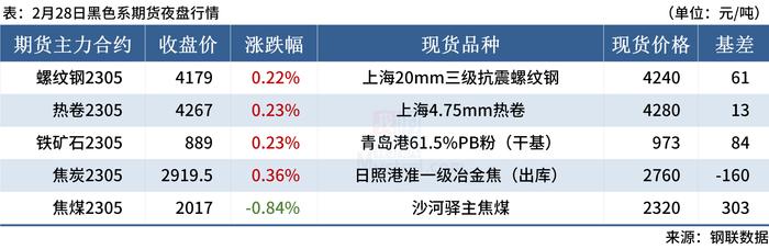 Mysteel早读：3月制造业用钢预期向好，水泥行情逐渐回暖