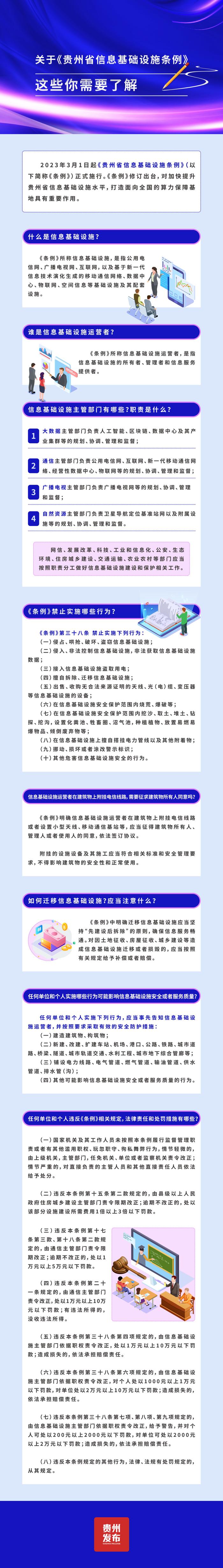 【图解】关于《贵州省信息基础设施条例》，这些你需要了解