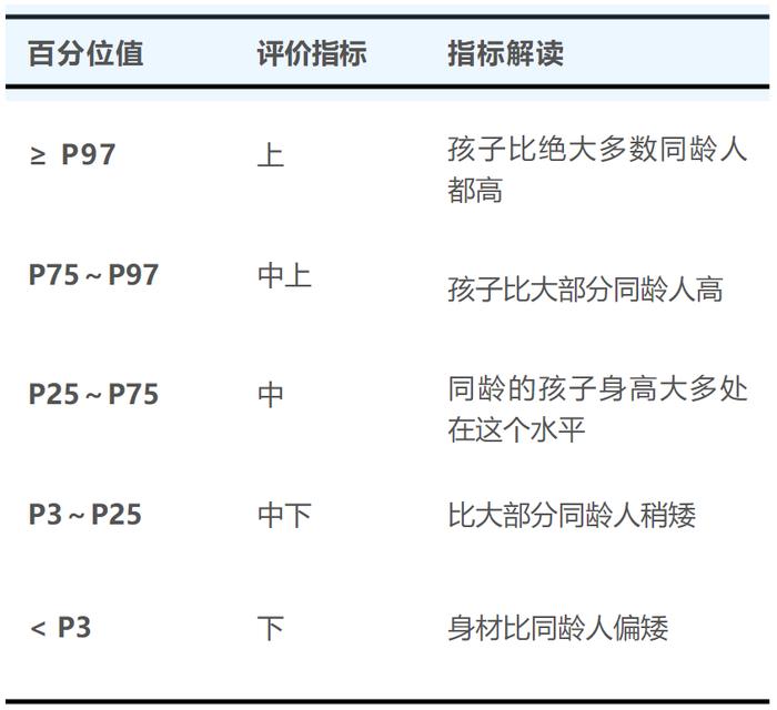 儿童生长标准有变化？今日起实施，来看看你家孩子达标了吗