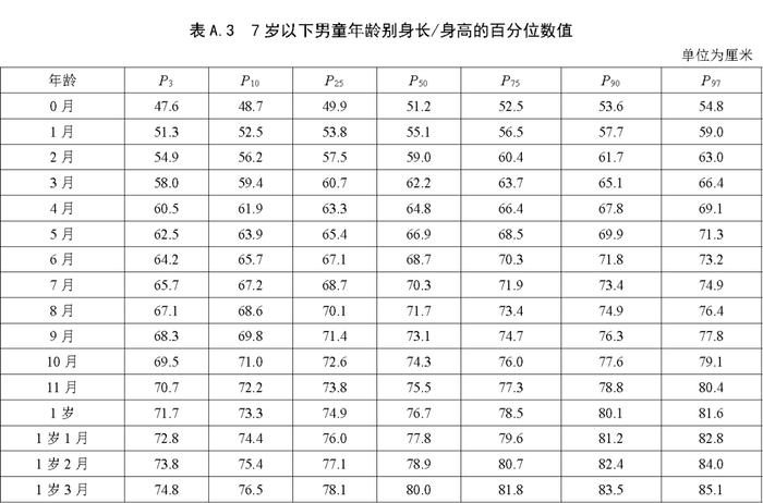 儿童生长标准有变化？今日起实施，来看看你家孩子达标了吗