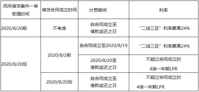 执行到位的民间借贷利息必须缴纳20%个税