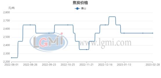 三月份国内建筑钢材市场宽幅震荡