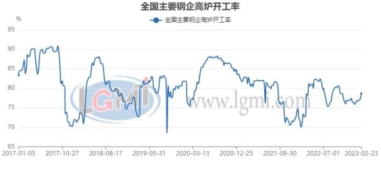 三月份国内建筑钢材市场宽幅震荡