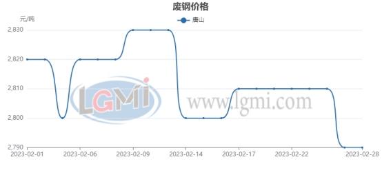 三月份国内建筑钢材市场宽幅震荡