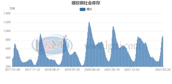 三月份国内建筑钢材市场宽幅震荡