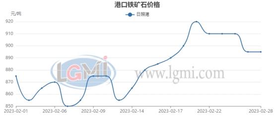 三月份国内建筑钢材市场宽幅震荡