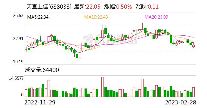 天宜上佳：公司所生产的粉末冶金制动闸片，是轨道交通车辆的核心关键零部件，属于易耗品