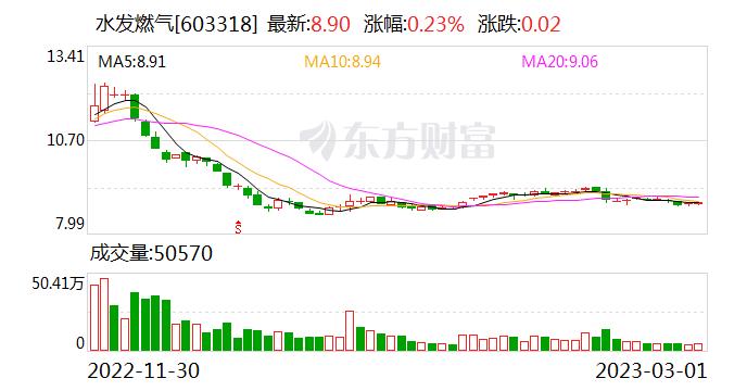 水发燃气：胜动集团有部分发电业务 并不在公司合并报表范围 不构成同业竞争关系