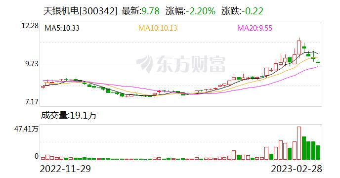 天银机电：全资子公司华清瑞达 主要业务包括有雷达目标模拟器及雷达射频仿真阵列等