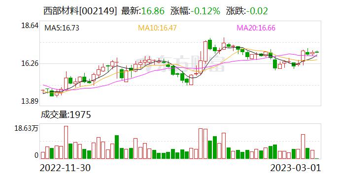 西部材料：公司产品与宝钛股份产品存在一定的竞争关系