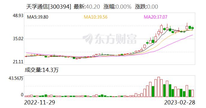 天孚通信：目前6G技术行业尚处于早期研究阶段 公司无相关产品