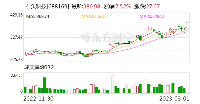 安信证券给予石头科技买入评级，新品洗衣机性价比较高，期待逐步放量