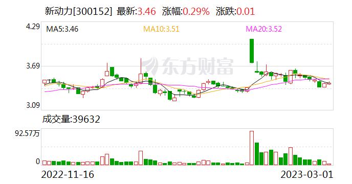 新动力：公司已在越南、巴西、印尼、阿尔及利亚、苏丹、秘鲁、莫桑比克等30多个国家开展业务