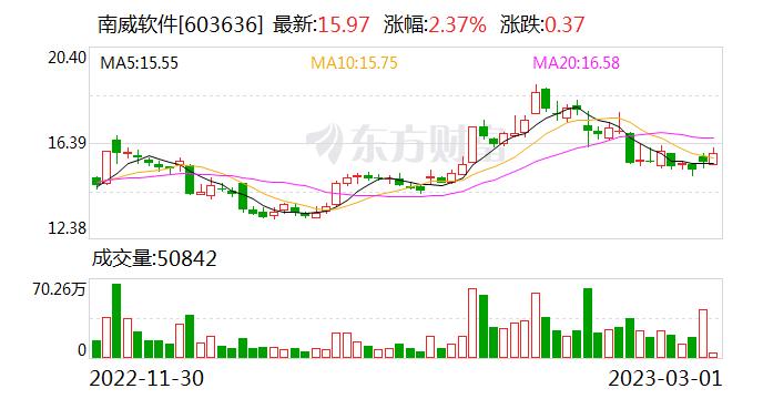 南威软件：公司数字乡村产品包括乡村智慧政务平台、乡村综合指挥平台、农村污水智慧监管平台等