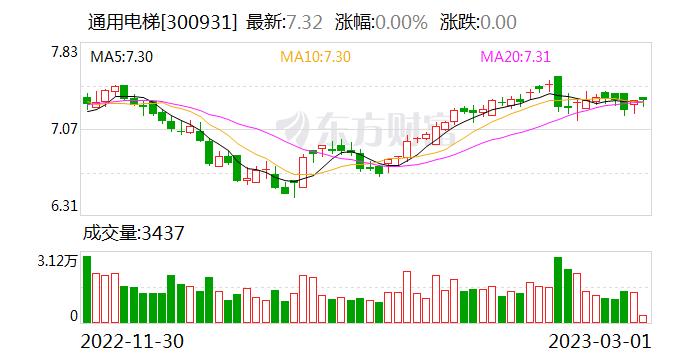 通用电梯：产能在满足履行轨道交通项目合同需求的同时，不会影响公司履行其他客户订单或新接订单的生产需求