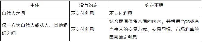 执行到位的民间借贷利息必须缴纳20%个税