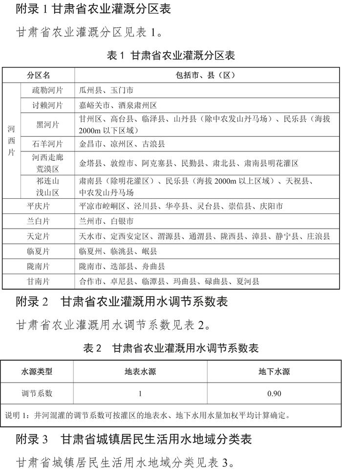 甘肃省人民政府关于印发《甘肃省行业用水定额（2023版）》的通知