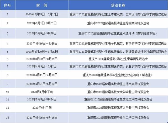 新闻早报｜高校毕业生找工作看过来了！这里有33场双选会