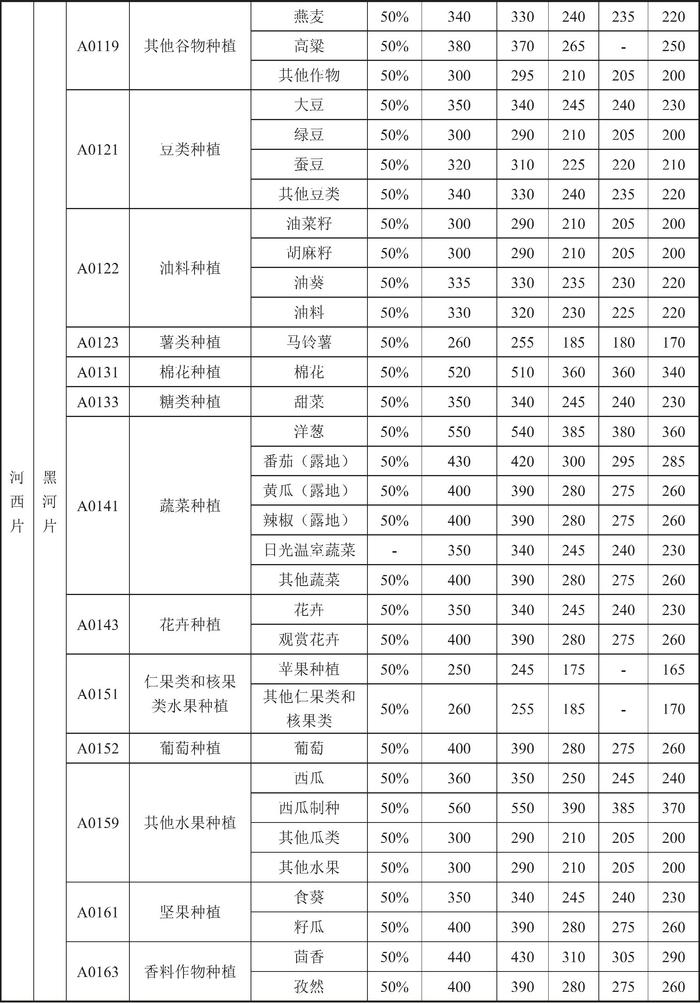 甘肃省人民政府关于印发《甘肃省行业用水定额（2023版）》的通知